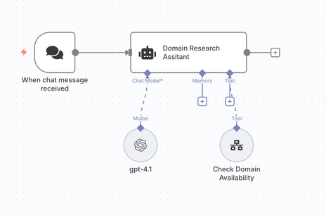 Domain Research Agent with n8n and Domai.nr